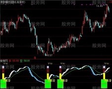 通达信三碗不过缸指标公式