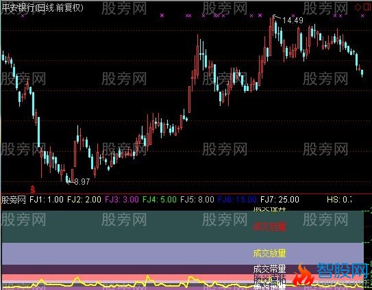 通达信换手笔均量指标公式