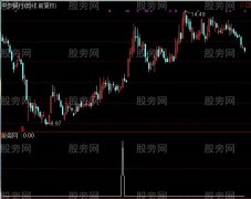 通达信强势反转选股指标公式