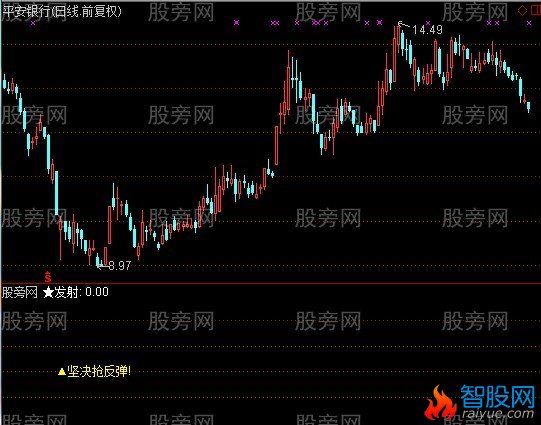通达信坚决抢反弹指标公式