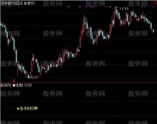 通达信坚决抢反弹指标公式