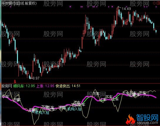 通达信顺风车指标公式