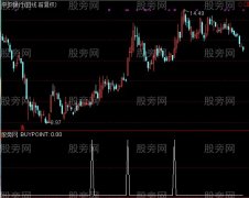 通达信飙升买点选股指标公式