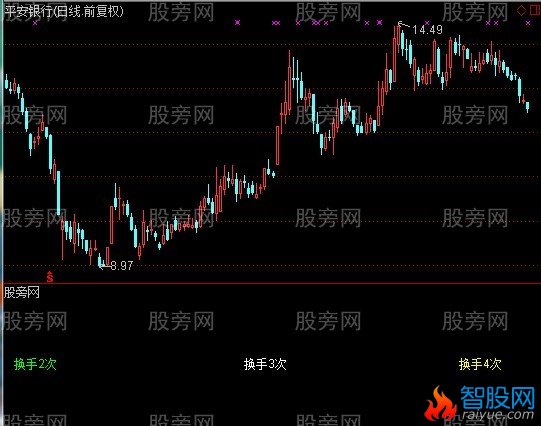 通达信真正完全换手指标公式