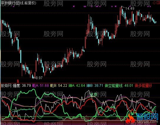 通达信就要涨停指标公式