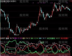 通达信就要涨停指标公式