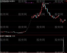 通达信楼猪抄底选股指标公式