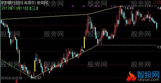 通达信北沙画线主图指标公式