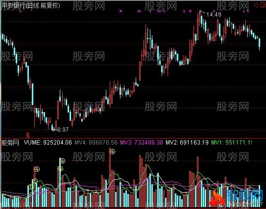 通达信突然放量指标公式