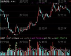 通达信突然放量指标公式