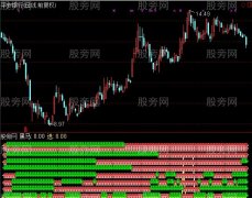 通达信九九归一选黑马指标公式