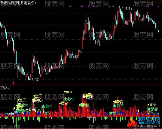 通达信笔均量柱状图指标公式