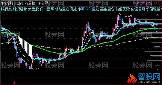 通达信叙畴主图指标公式