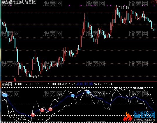 通达信远近成本指标公式