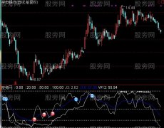 通达信远近成本指标公式