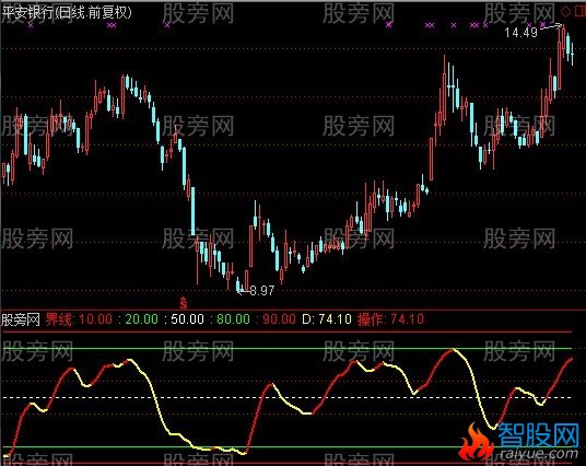 通达信一线走天下指标公式