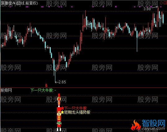 通达信下一只大牛股指标公式