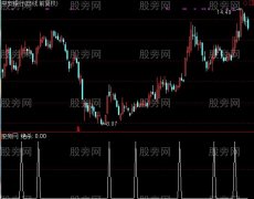 通达信关口突破选股指标公式