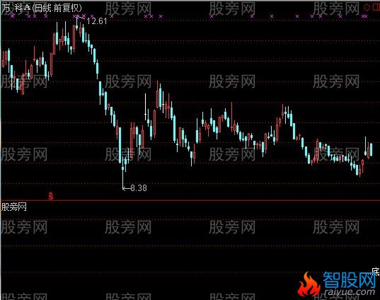 通达信下一大牛股选股指标公式