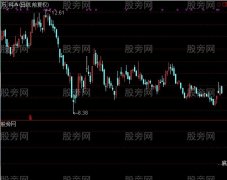 通达信下一大牛股选股指标公式
