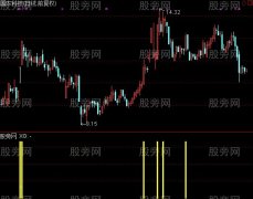 通达信预测收盘价选股指标公式