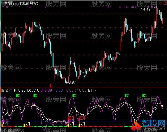 通达信股市指明灯指标公式