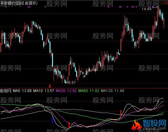 通达信找涨跌停指标公式