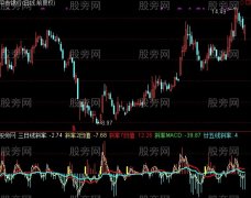 通达信另种斜率指标公式