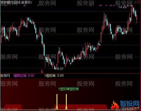通达信潜伏进场指标公式