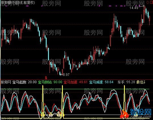 通达信王牌顶底指标公式