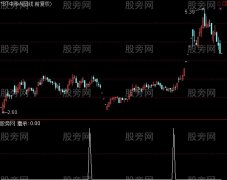 通达信猎杀ST选股指标公式