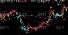 通达信牛熊无敌主图指标公式