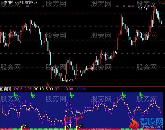 通达信极牛主力指标公式