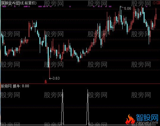 通达信异动选股80%准确指标公式