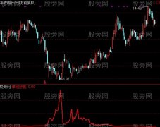 通达信单线抄底指标公式