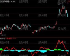通达信大小强弱+选股指标公式