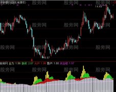 通达信资金角力指标公式