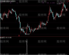 通达信强拉选股指标公式