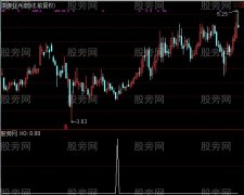 通达信接近低点选股指标公式