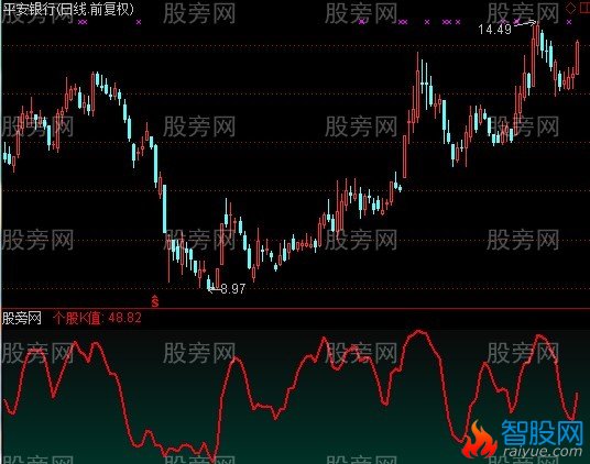 通达信K值比较指标公式
