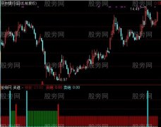 通达信判断市场多空指标公式