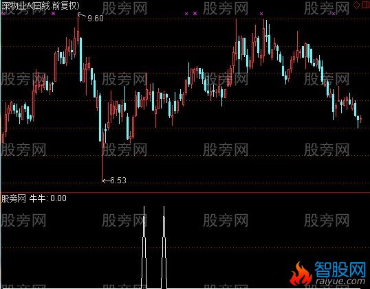通达信小牛牛选股指标公式