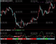 通达信MACD和±均差指标公式