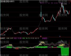 通达信黑马斜离率指标公式