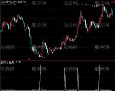 通达信抢劫选股指标公式