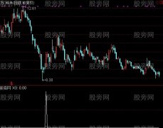 通达信螺旋桨选股指标公式