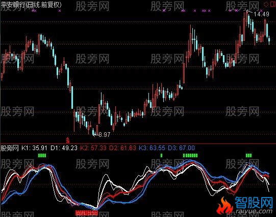 通达信史上最好的T+0指标公式
