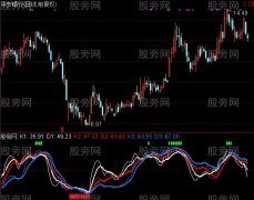 通达信史上最好的T+0指标公式