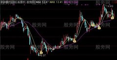 通达信佛勒定乾坤主图指标公式