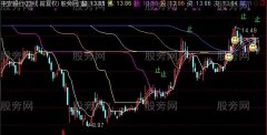通达信超佛勒投资决策主图指标公式
